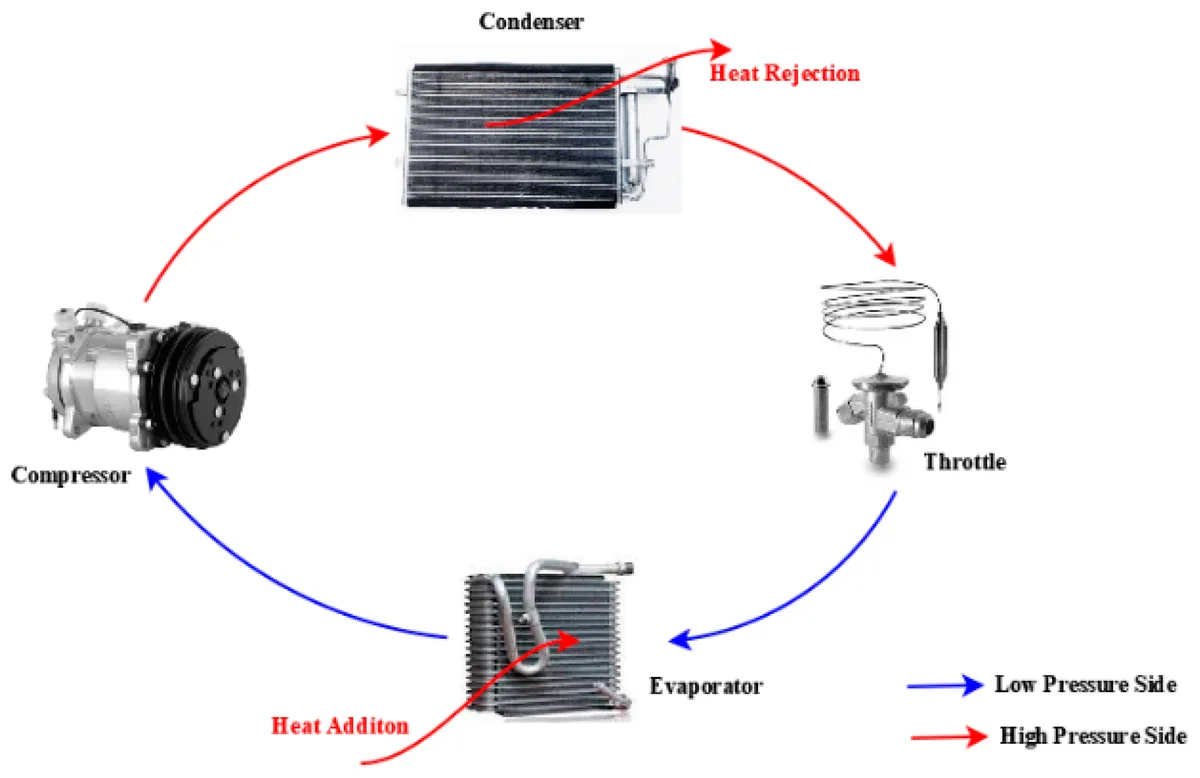 electric HVAC compressor
