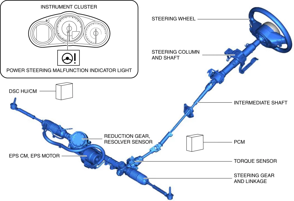 Electric power steering (EPS) system