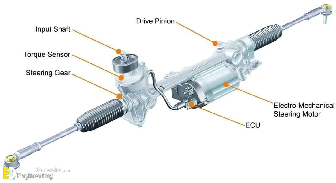 Electric power steering rack
