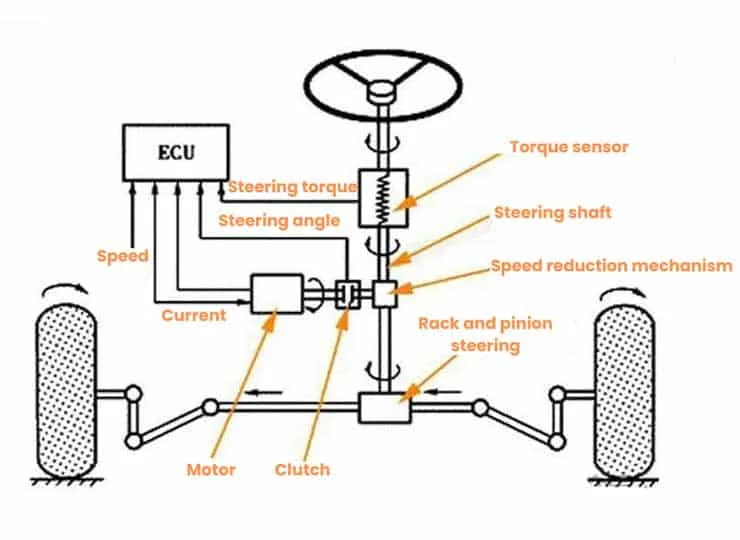 electric power steering system