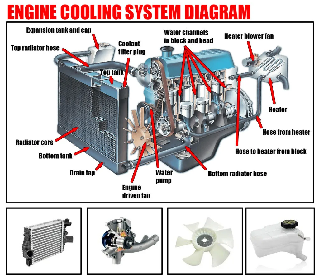 engine cooling system