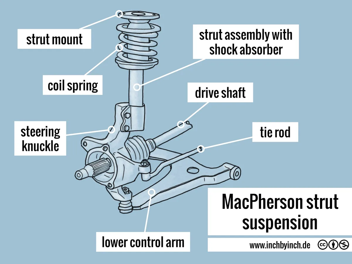 Front suspension