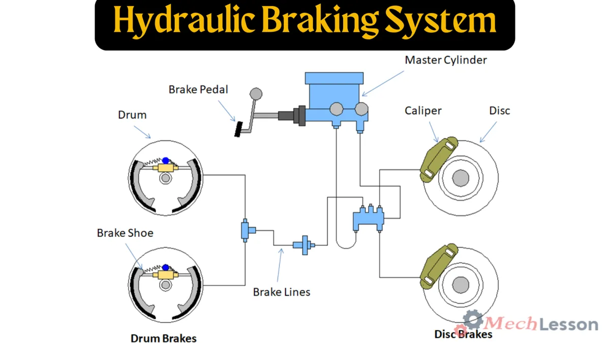 hydraulic brake system components