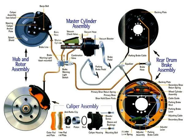 hydraulic brake system diagram