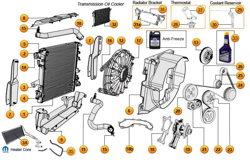 Jeep Wrangler cooling system parts