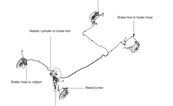 Kia Sportage brake problem