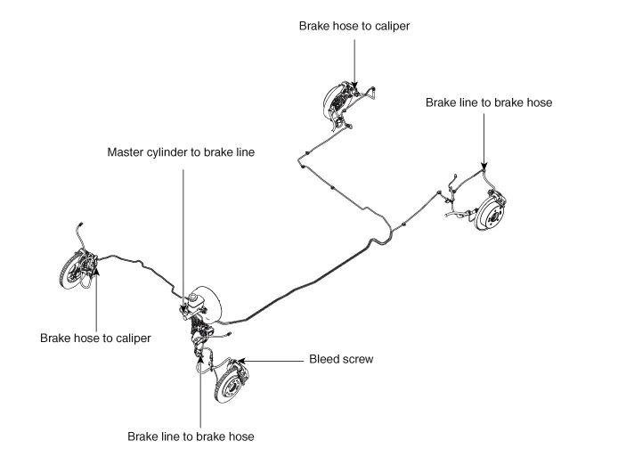 Kia Sportage brake problem
