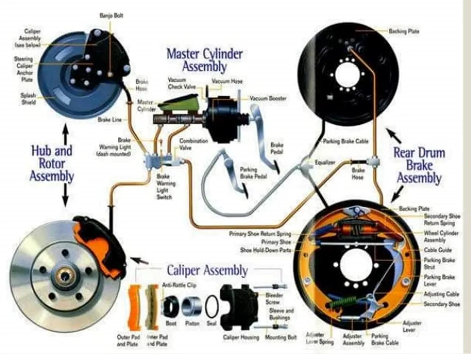 master cylinder