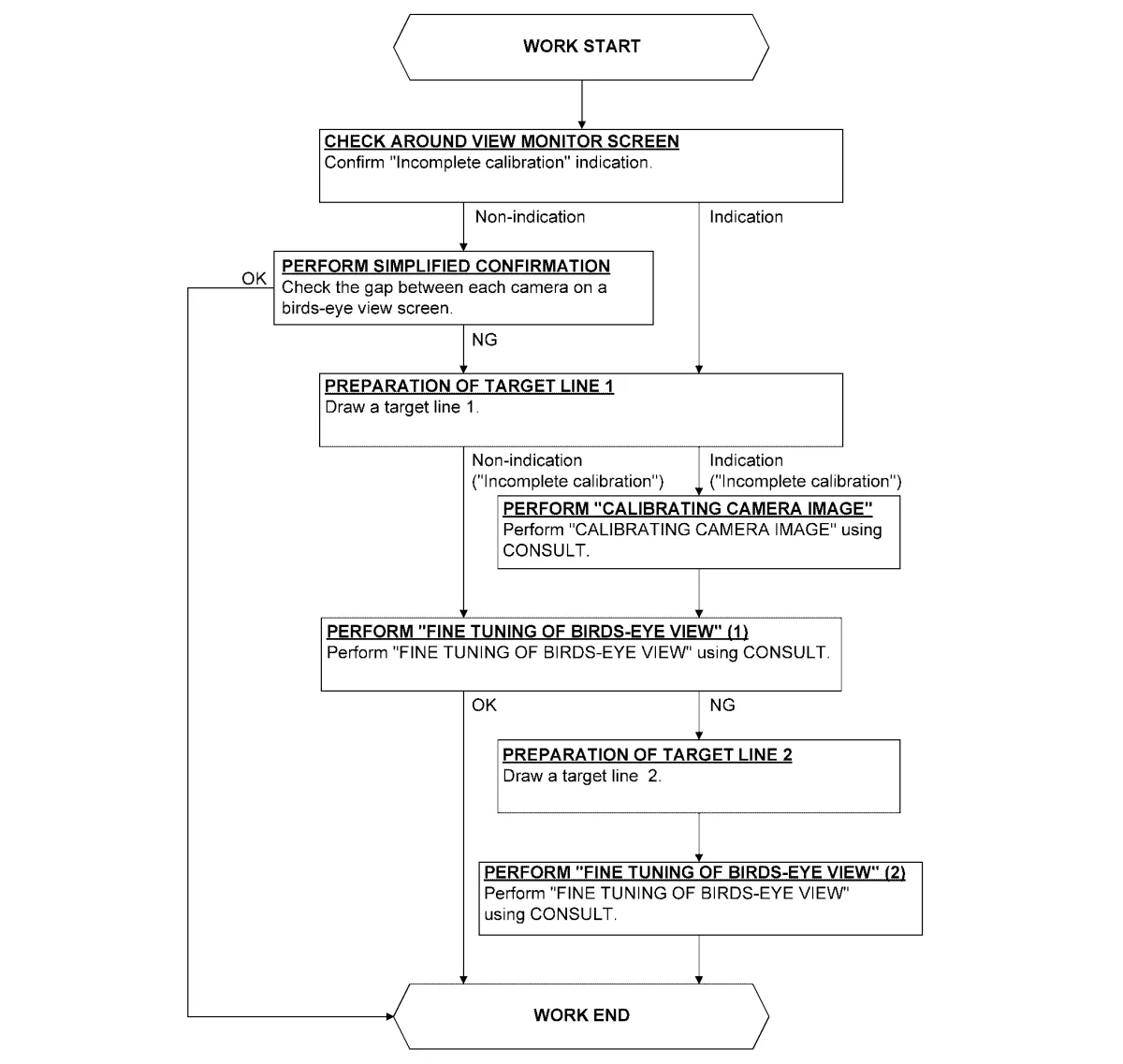 Nissan Rogue backup camera diagnostic flowchart