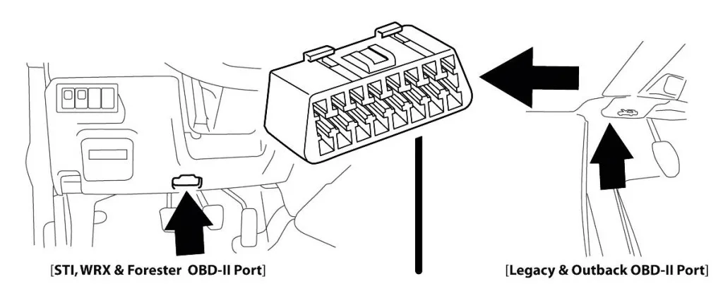 OBD-II diagnostic trouble codes