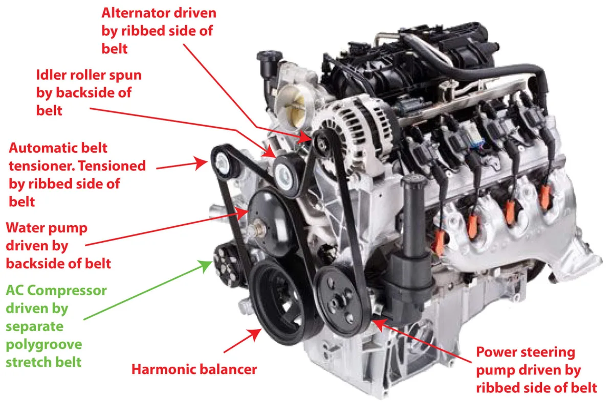 serpentine belt alternator diagram