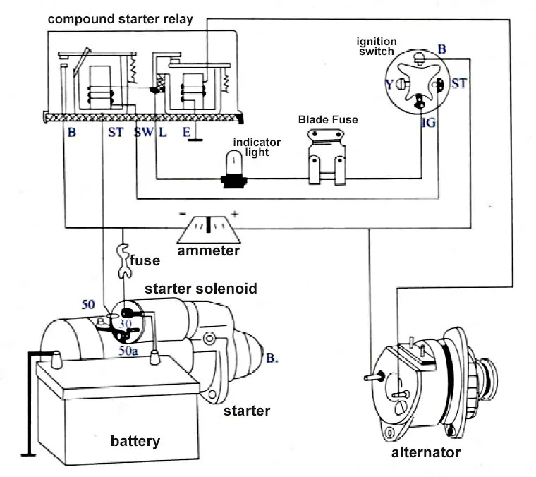 Starter solenoid / starter relay