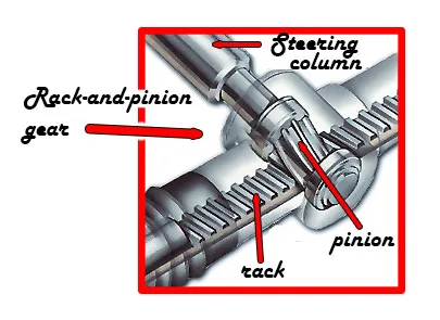 steering rack and pinion