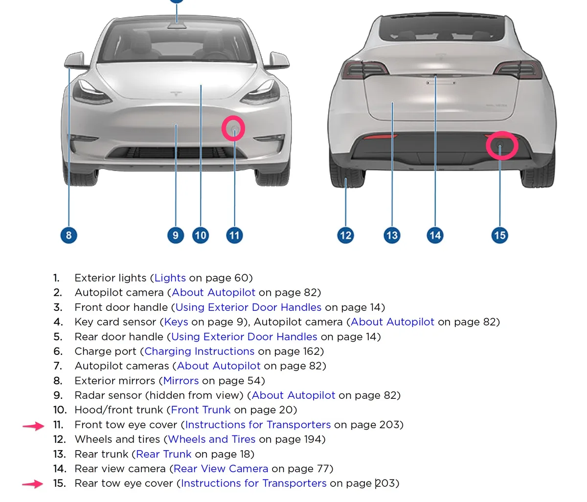 Tesla Model 3 camera locations