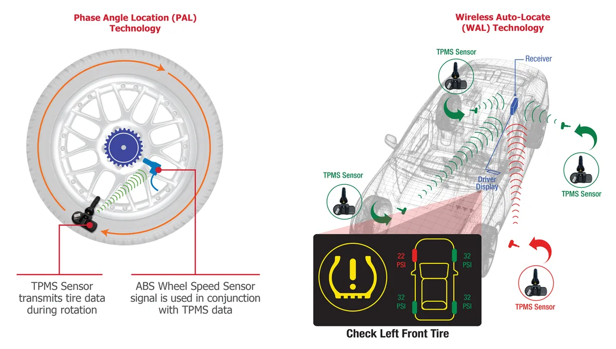 TPMS sensor